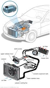 See U121F repair manual